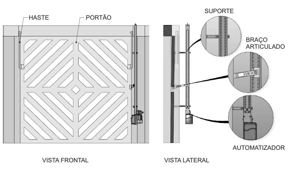 Instalação e Manutenção de Motor de Portão em Condomínio