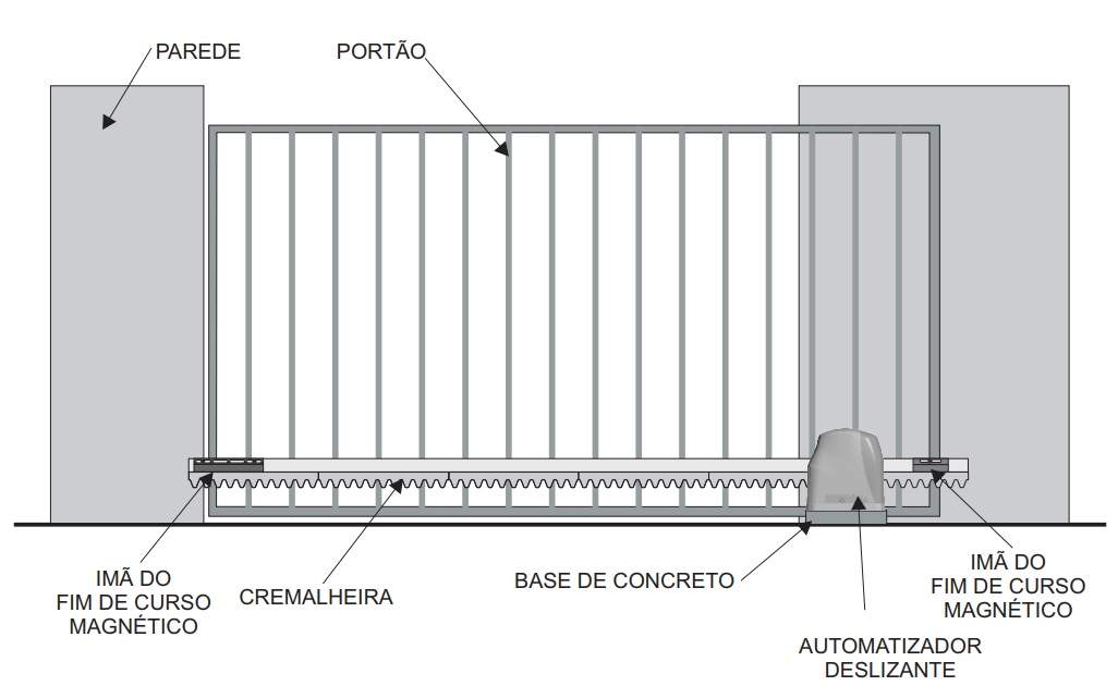 Instalação e Manutenção de Motor de Portão em Curitiba e Região